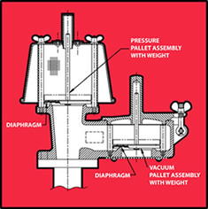 pressure / vacuum relief vents