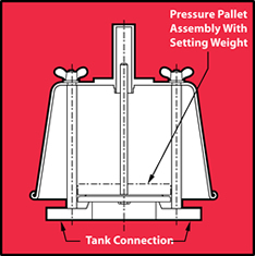 emergency pressure relief vents